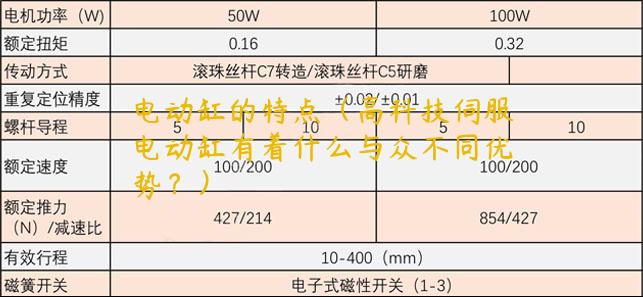 電動缸的特點（高科技伺服電動缸有著什么與眾不同優勢？）