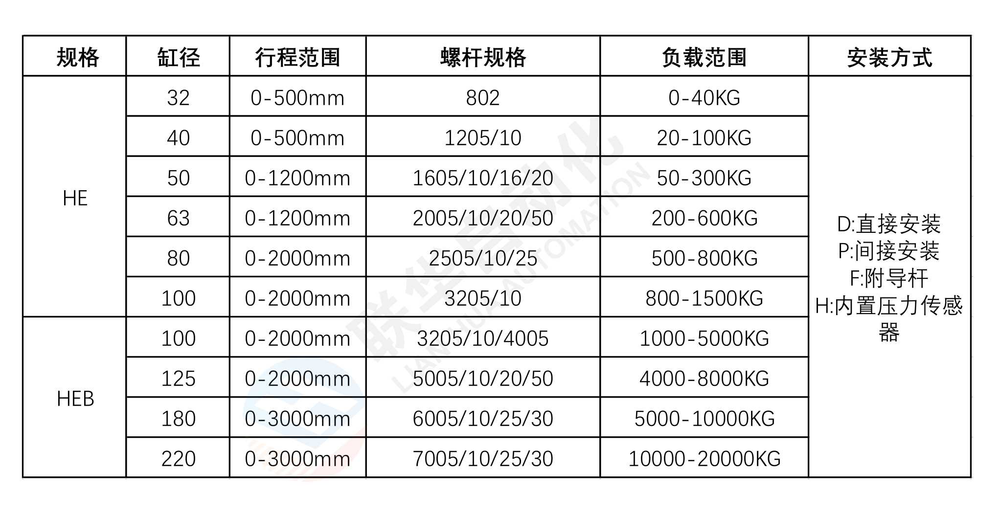 電動缸的型號參數表